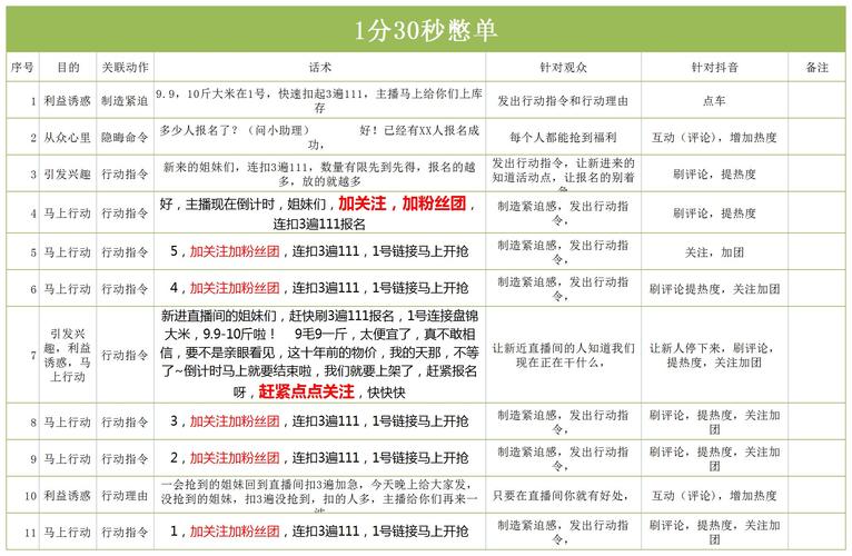 抖音刷播放量的脚本,关于抖音刷播放量的脚本：深入了解与合理应用!