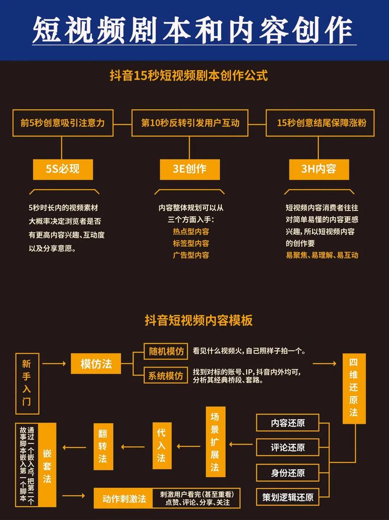 抖音刷播放量的脚本,关于抖音刷播放量的脚本：深入了解与合理应用!