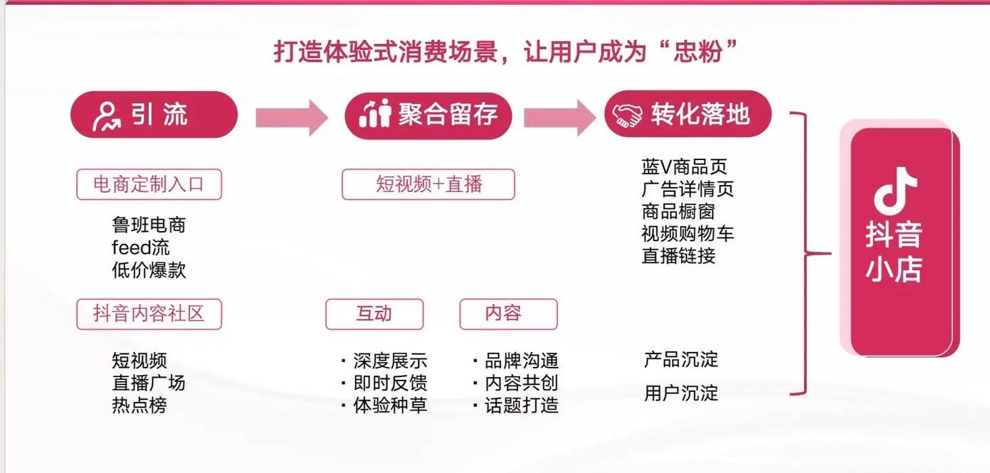 抖音看不到有效粉丝,抖音有效粉丝的探寻与洞察:为何你无法直观看到及如何获取!