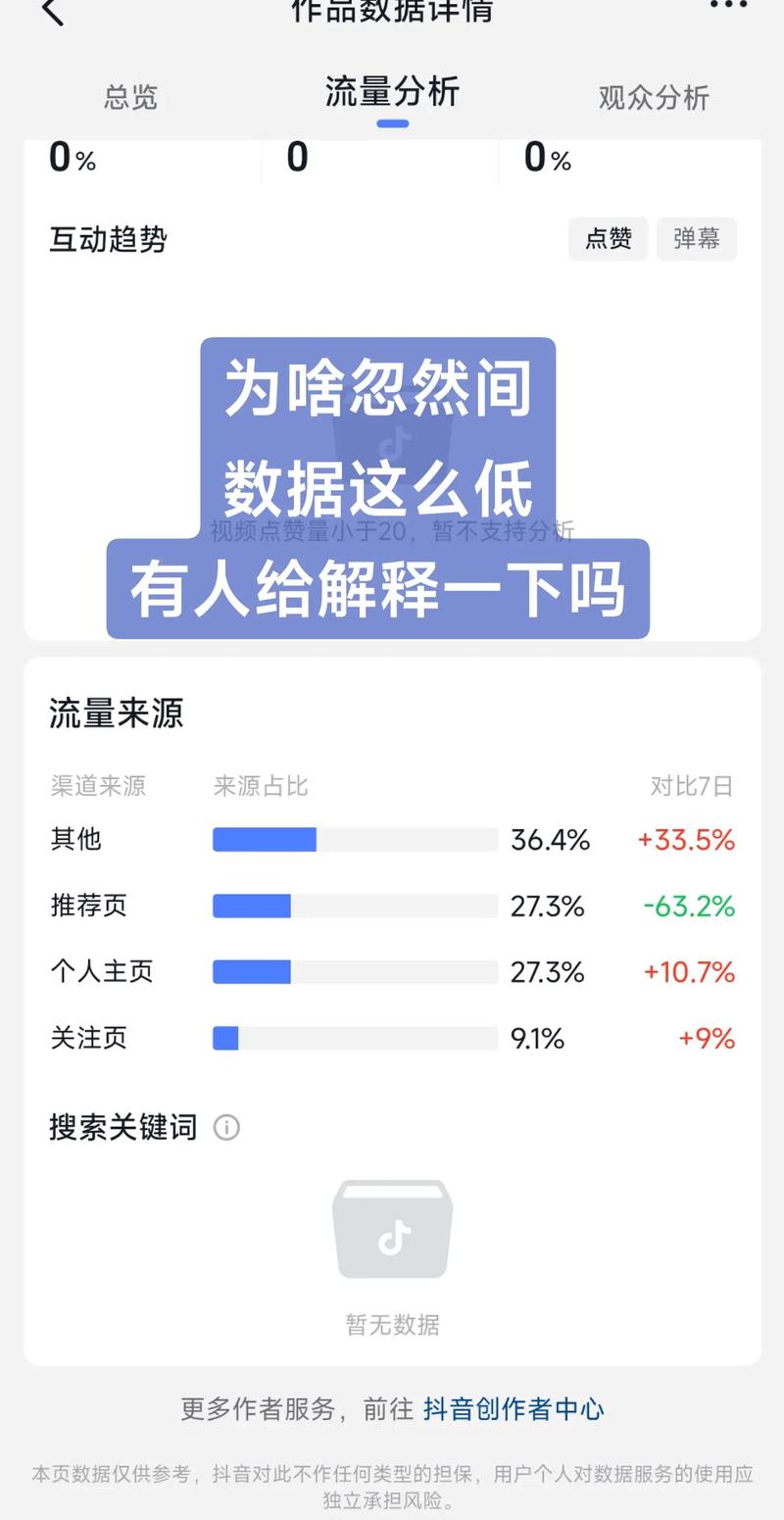 刷抖音播放量有用么