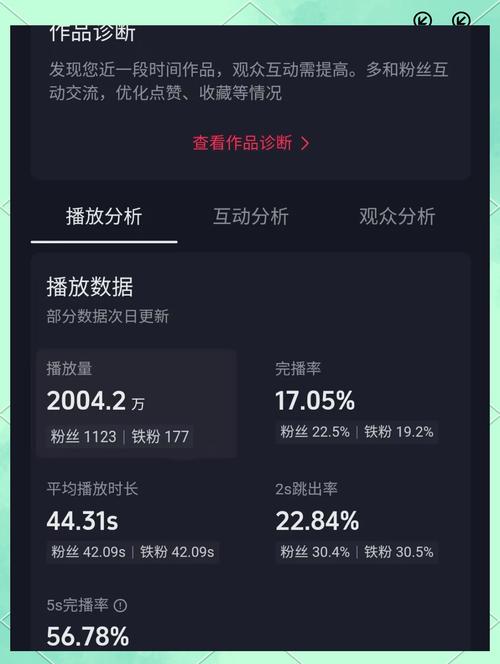 刷抖音播放量有用么