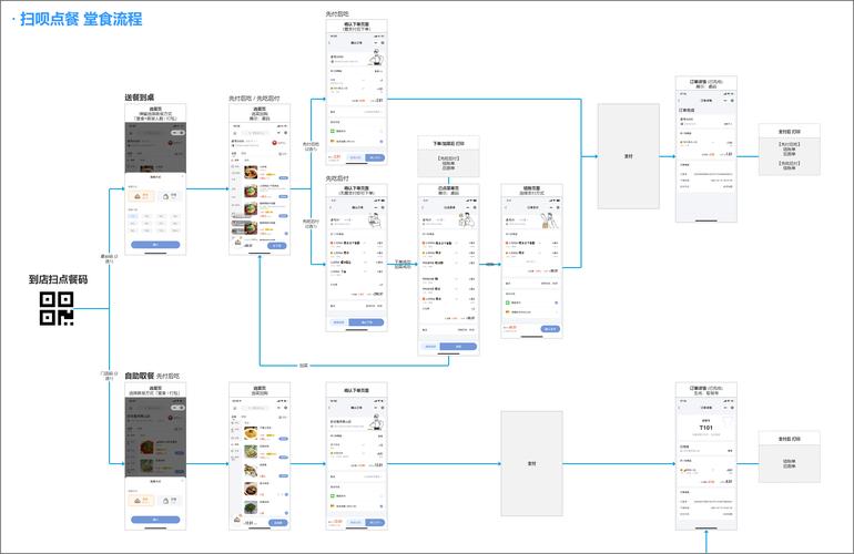 自助下单平台搭建教程