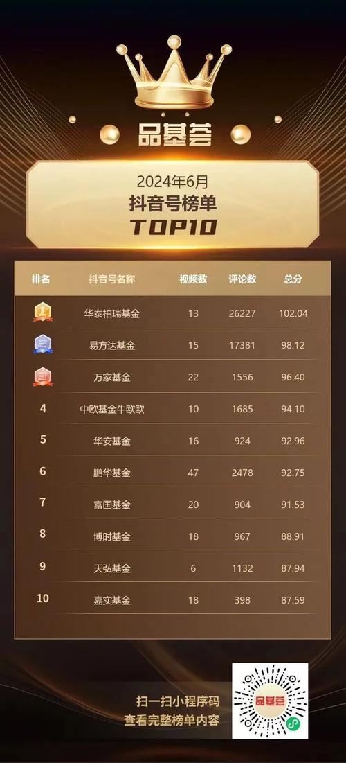 抖音刷赞top