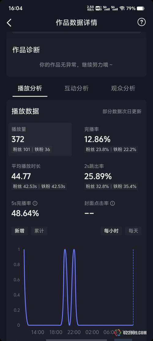 刷播放量会影响抖音