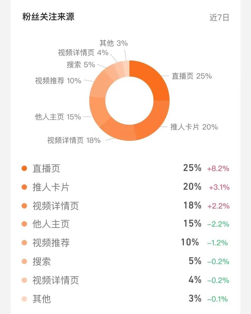 抖音粉丝多久能有效果,抖音粉丝增长之路：时间与策略的力量!