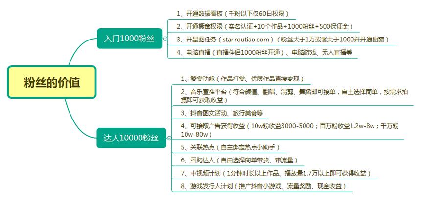 抖音粉丝推广业务员怎么做,抖音粉丝推广业务员全面指南：如何有效吸引粉丝增长与业务拓展!
