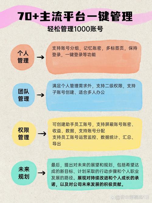 抖音全业务运营粉丝群,抖音全业务运营粉丝群：构建、管理与发展的深度探讨!