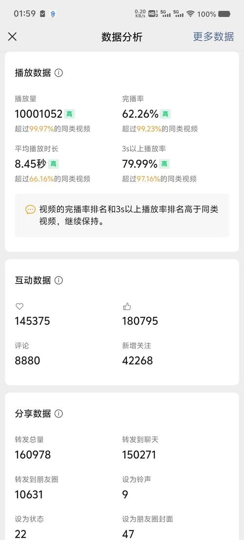 抖音刷500播放量,抖音刷500播放量的背后故事：揭秘短视频成功的秘密!