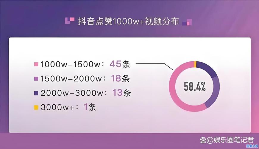 抖音点赞刷,抖音点赞刷——探寻背后的现象与挑战!