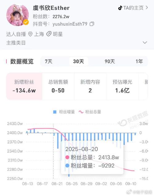 抖音粉丝业务下单不掉粉吗