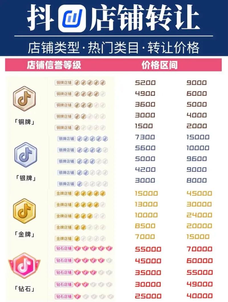 怎样买抖音粉,如何购买抖音粉丝：方法与注意事项!