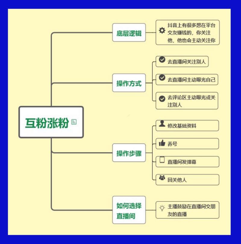 抖音涨粉秘诀大揭秘：实战解析自助下单策略！