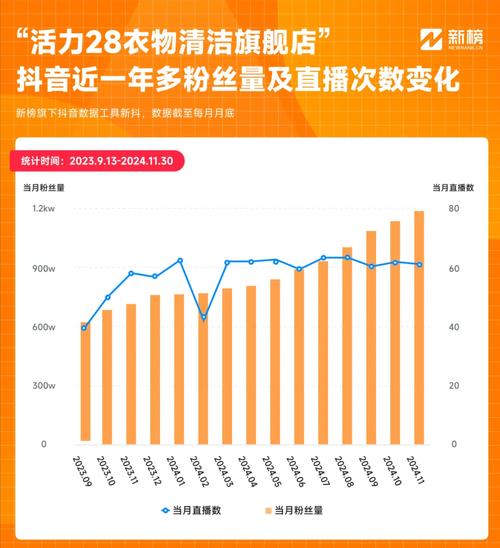 抖音粉丝牌业务,抖音粉丝牌业务：如何提升影响力与实现商业价值!