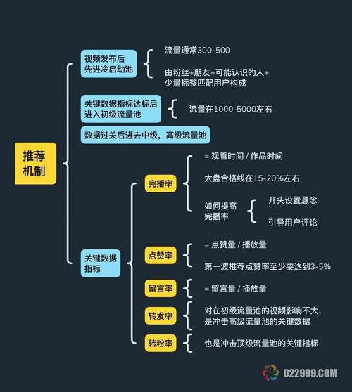 抖音播放量可以刷吗,抖音播放量可以刷吗？深度解析抖音流量机制与潜在风险!