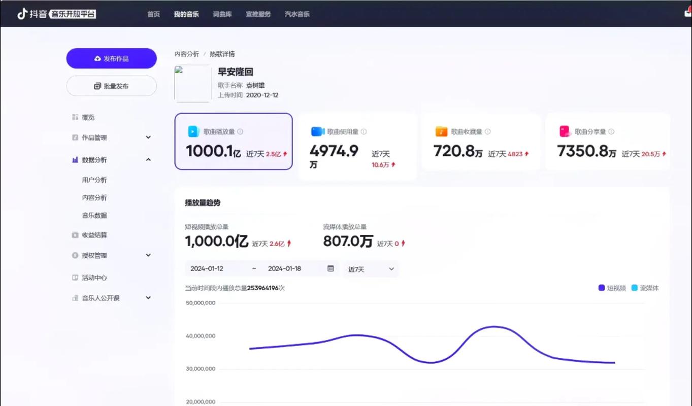 自己刷抖音播放量