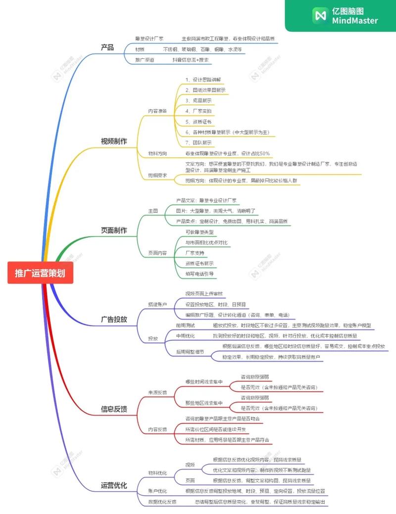 抖音投流有效粉丝,抖音投流有效粉丝的策略与实践!