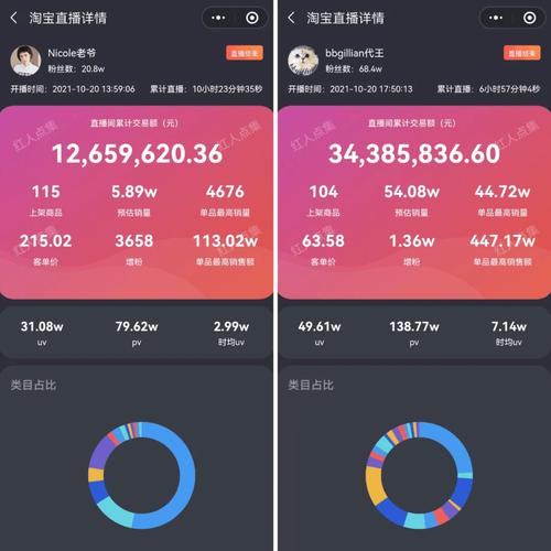 抖音粉丝业务下单便宜怎么回事呀