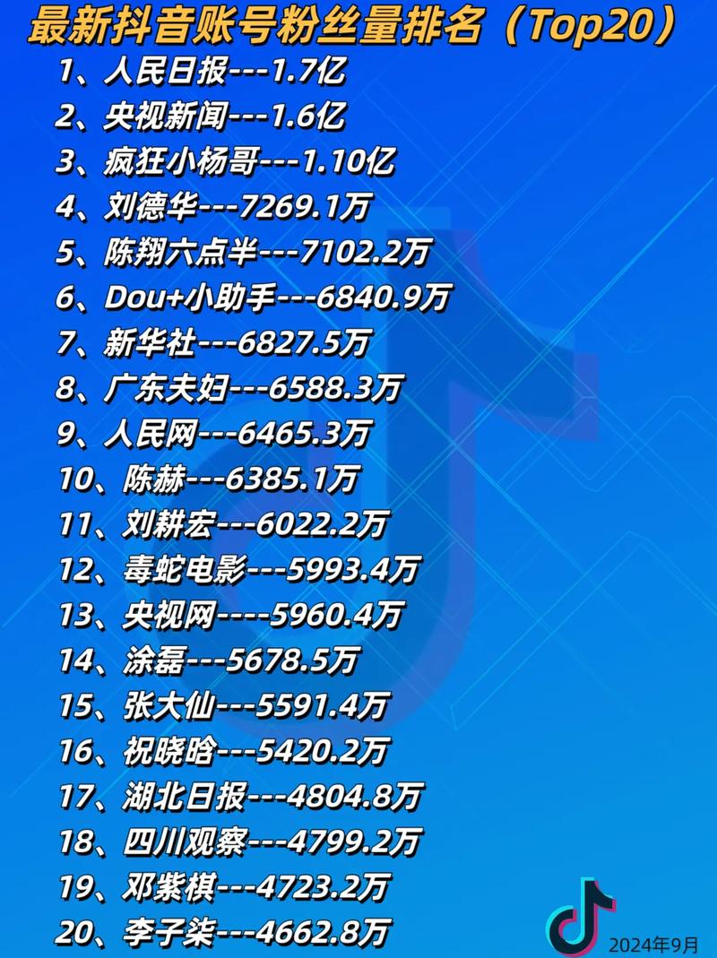 抖音买10个粉,抖音买粉丝：深度分析与使用指南!