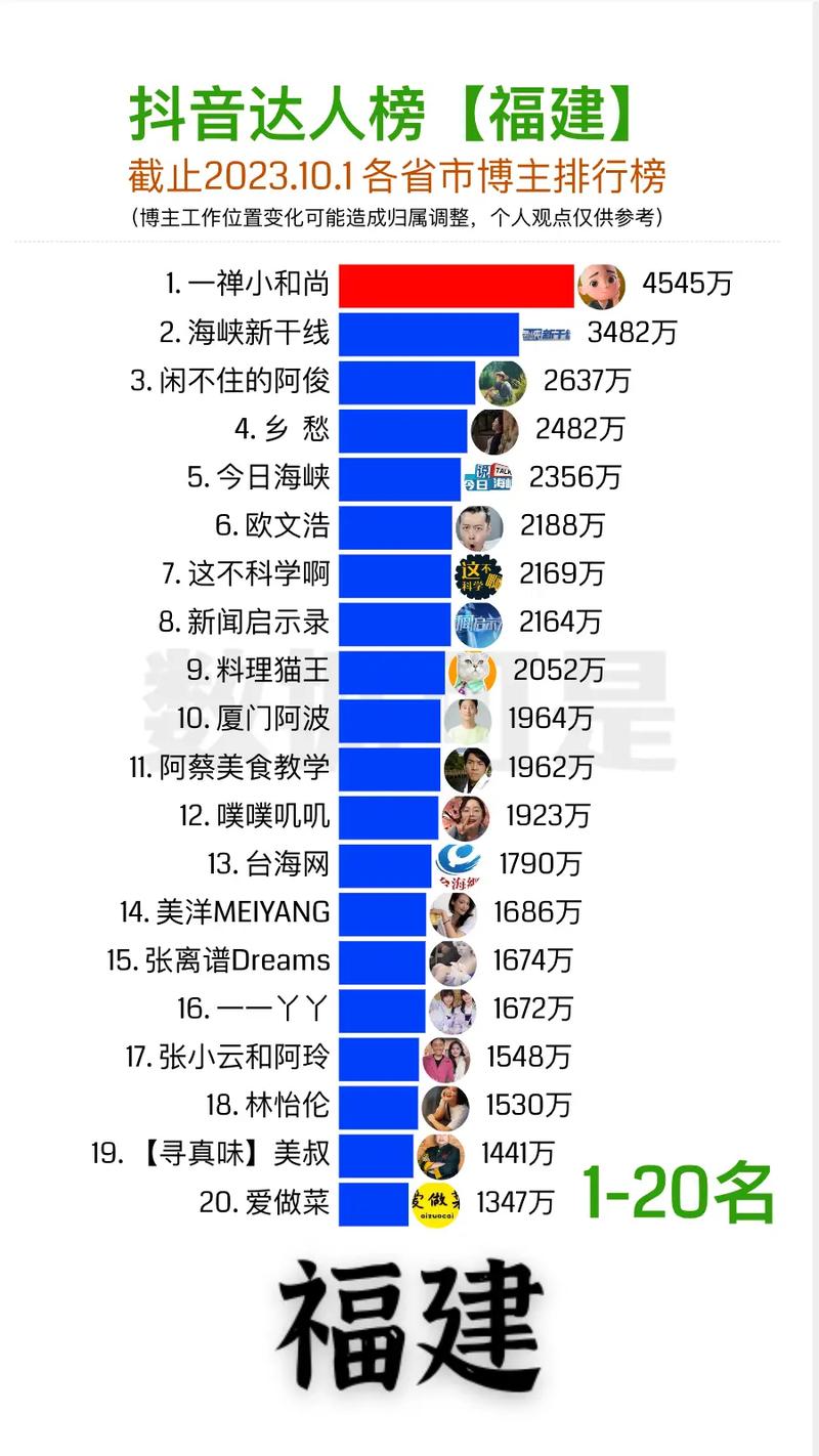抖音粉丝购买占比,抖音粉丝购买占比深度解析!