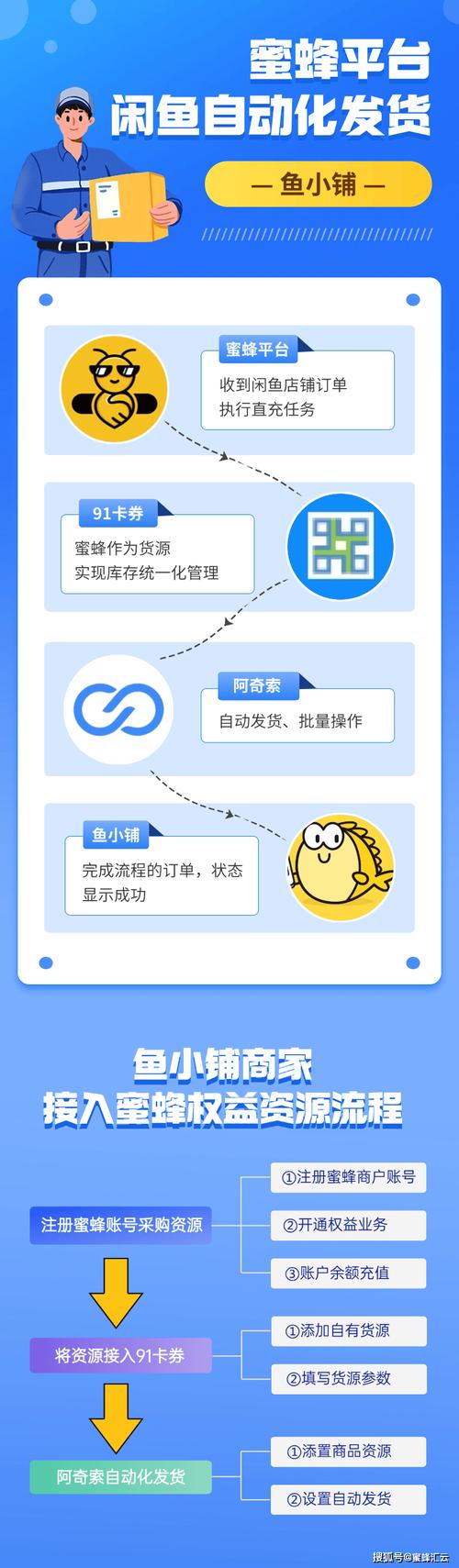 闲鱼想要自助下单平台