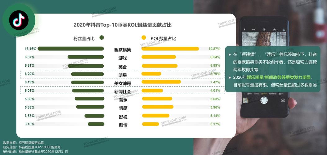 购买1000粉丝的抖音号,关于购买抖音粉丝——探究其背后价值和影响的风险评估与建议!