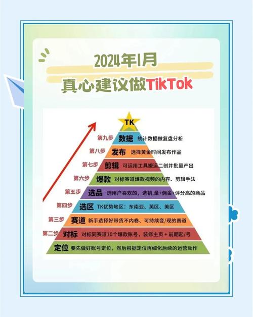tiktok新手怎样快速涨粉,TikTok新手如何快速涨粉:策略与实践!