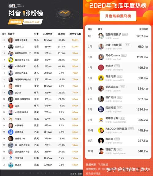 怎么买抖音1000粉