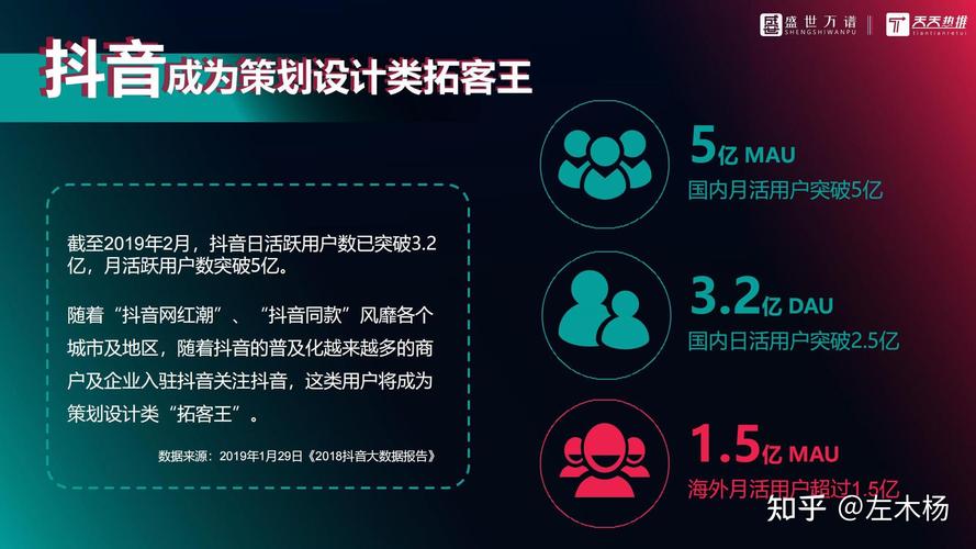 抖音粉丝业务群,探索抖音粉丝业务群的成功之路!