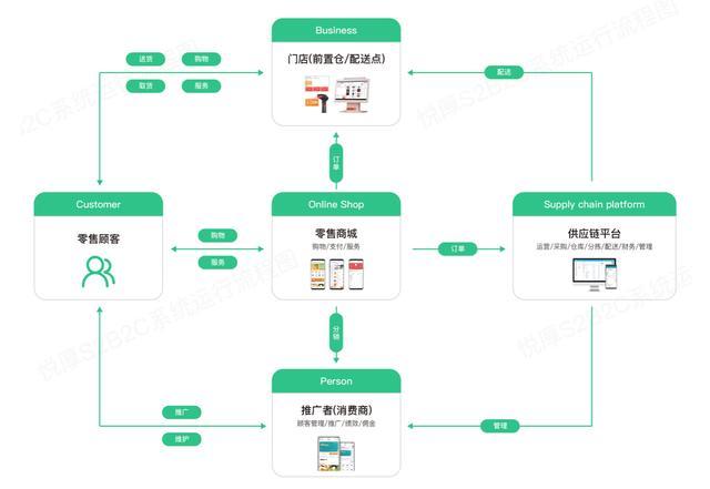 土豪社区自助下单平台
