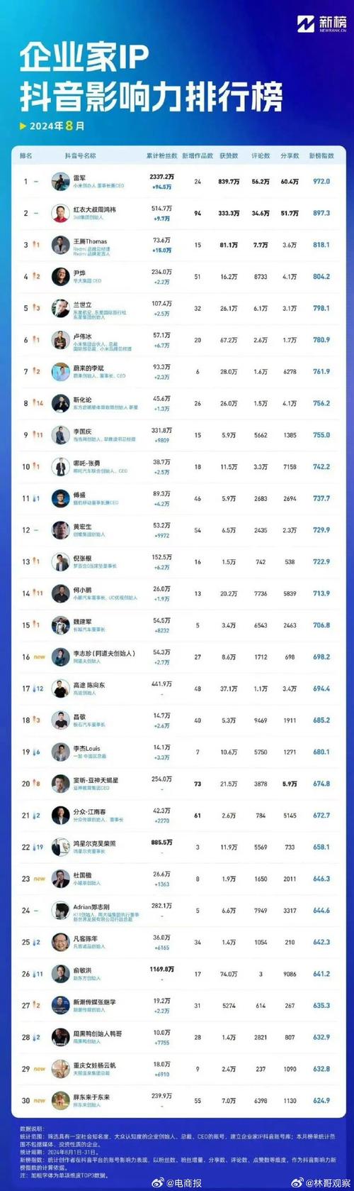 抖音直播间粉丝购买,抖音直播间粉丝购买：深度探究与注意事项!