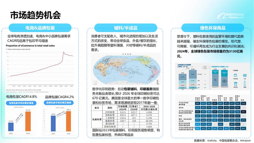 国际站自助下单流量,关于国际站自助下单流量的分析与思考!