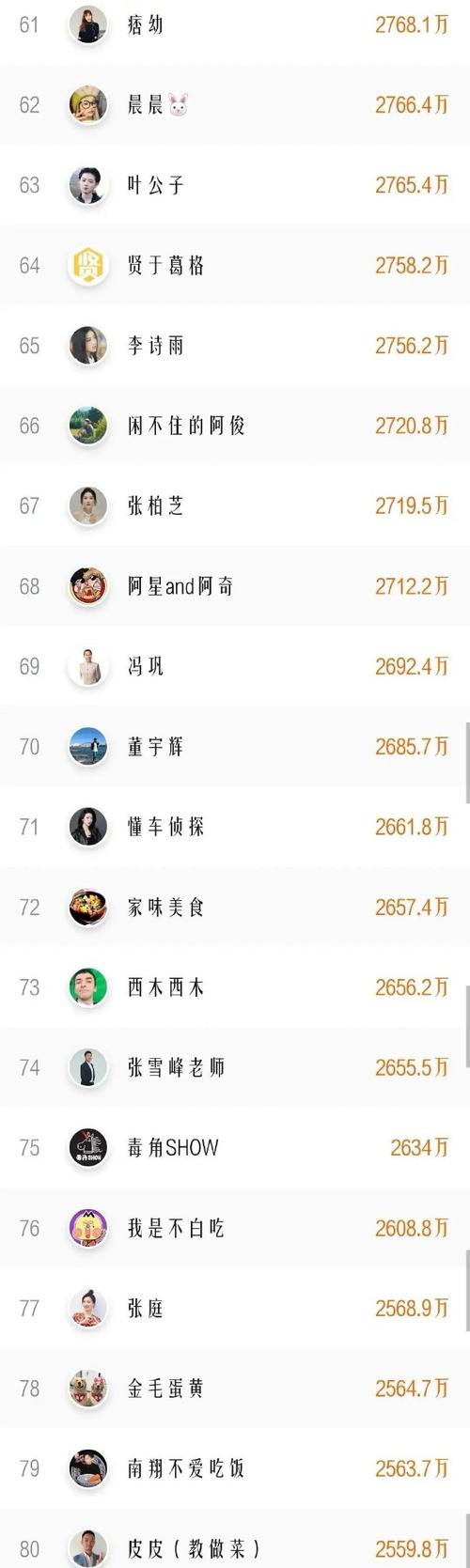 抖音直播人气分析平台排名