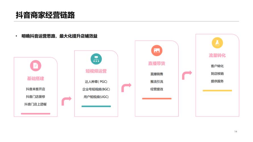 抖音粉丝业务24小时,抖音粉丝业务:全天候运营策略与成功案例剖析!