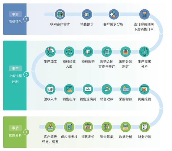 自助下单卡商平台,自助下单卡商平台：数字化转型中的创新业务模式!