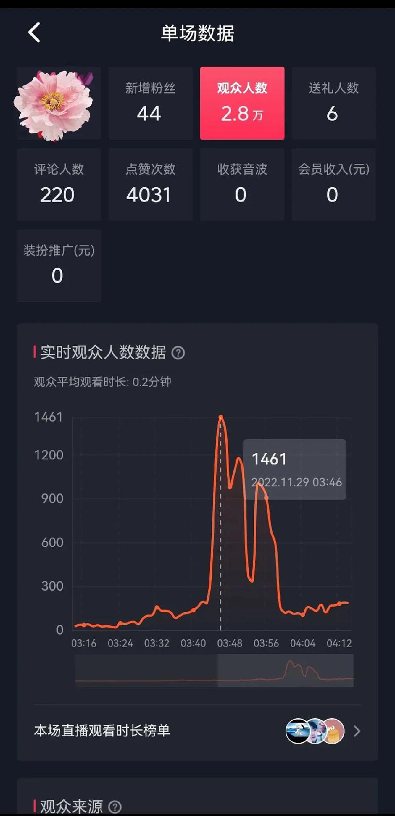 抖音快手刷赞刷播放量