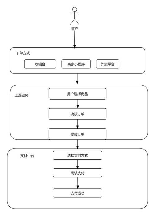 超市自助下单怎么操作,超市自助下单操作指南!