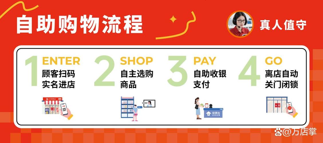 超市自助下单怎么操作,超市自助下单操作指南!