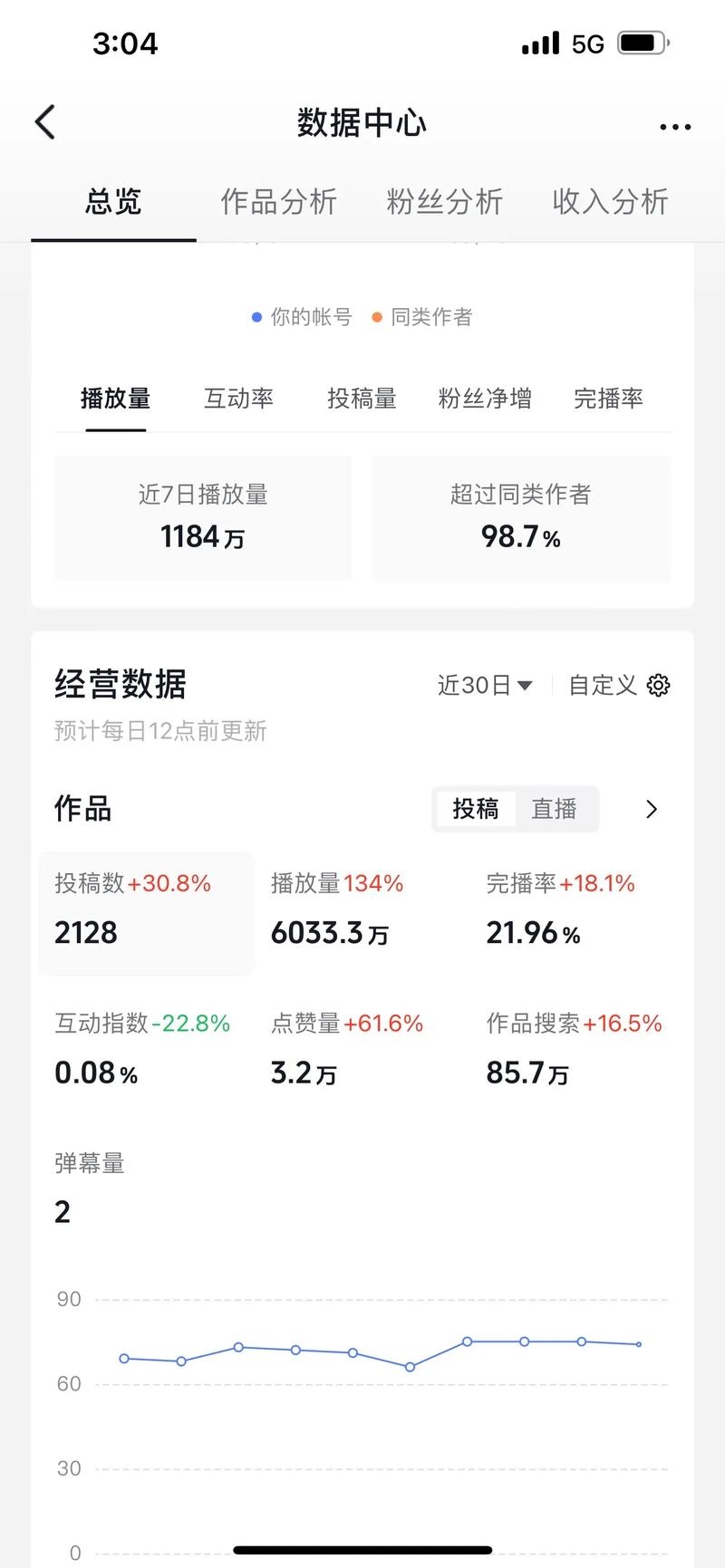 抖音刷的播放量是真的吗