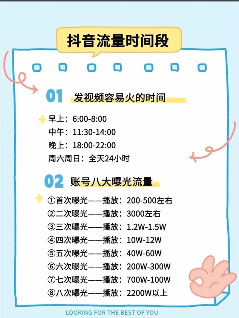 什么时间刷抖音播放量达,抖音作为当下最热门的社交媒体平台之一，吸引了大量的用户在这个平台上发布自己的内容，因此提升视频播放量成为很多抖音用户的关注焦点。但仅仅通过特定的时间段进行刷量是远远不够的，本文将详细分析如何根据不同情境以及合理策略来提升抖音视频的播放量，并提供有关如何选择最适合的发布时间的建议。!