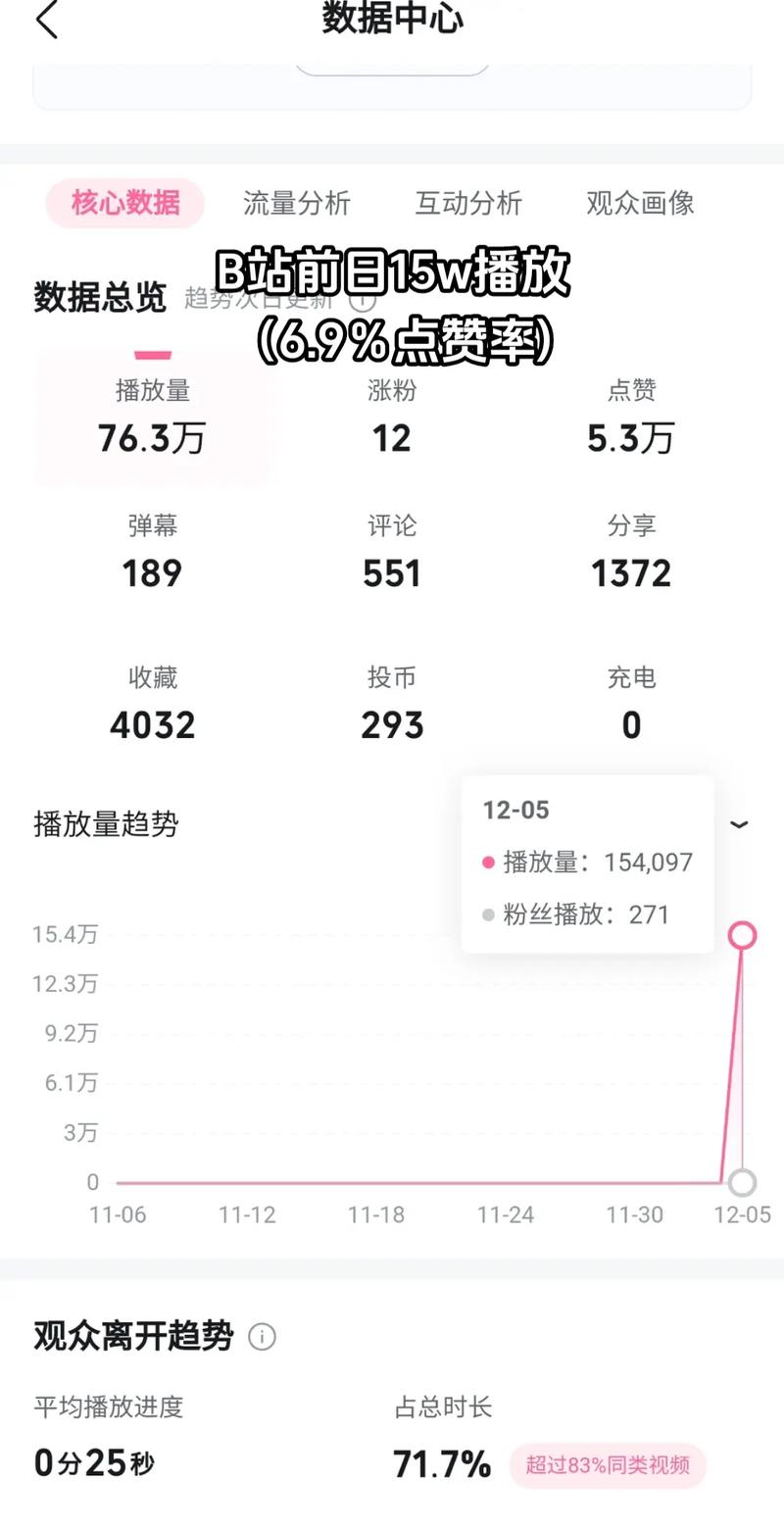 # 警惕！所谓“B站刷播放量脚本”的陷阱与真相