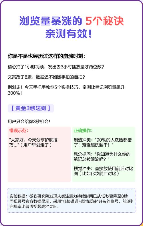 标题：亲测有效！从0到1万粉的微博涨粉实战攻略：7个核心技巧助你突破流量瓶颈