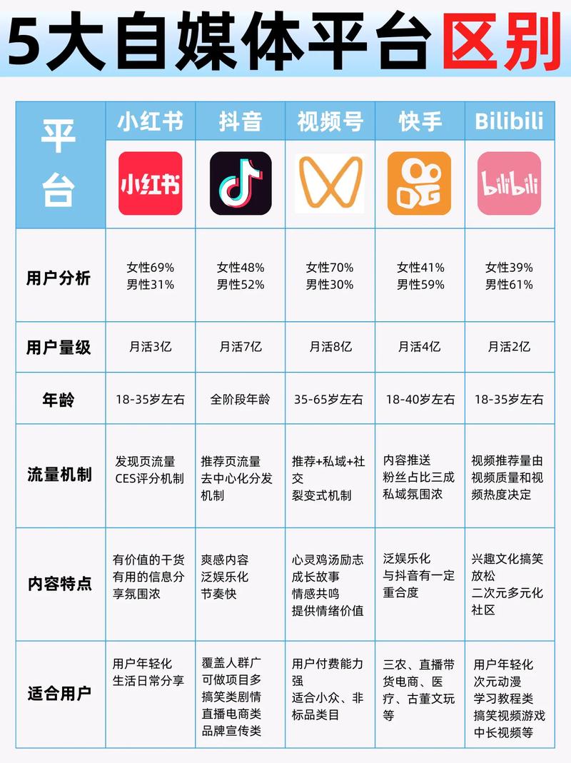 玩转社交媒体,从明智地选择购买抖音粉丝开始。