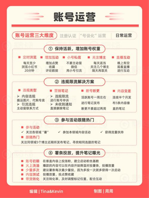 标题:揭秘涨粉密码:从0到10W+的实战方法论,普通人也能复制的流量突围指南