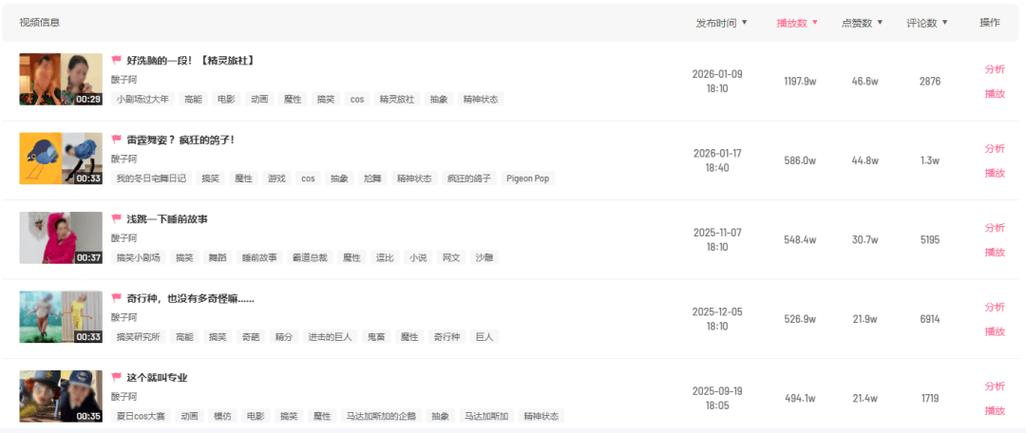 轻松提升B站视频热度，这些刷播放量网站你知道吗？