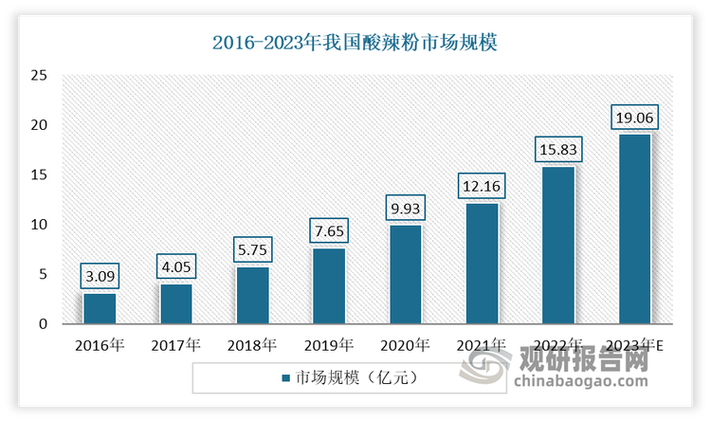 标题：抖音粉丝市场观察：1000粉价格波动背后的行业生态与趋势