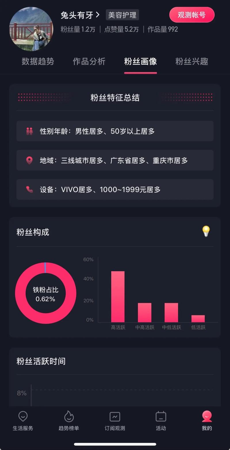 标题：抖音粉丝市场观察：1000粉价格波动背后的行业生态与趋势