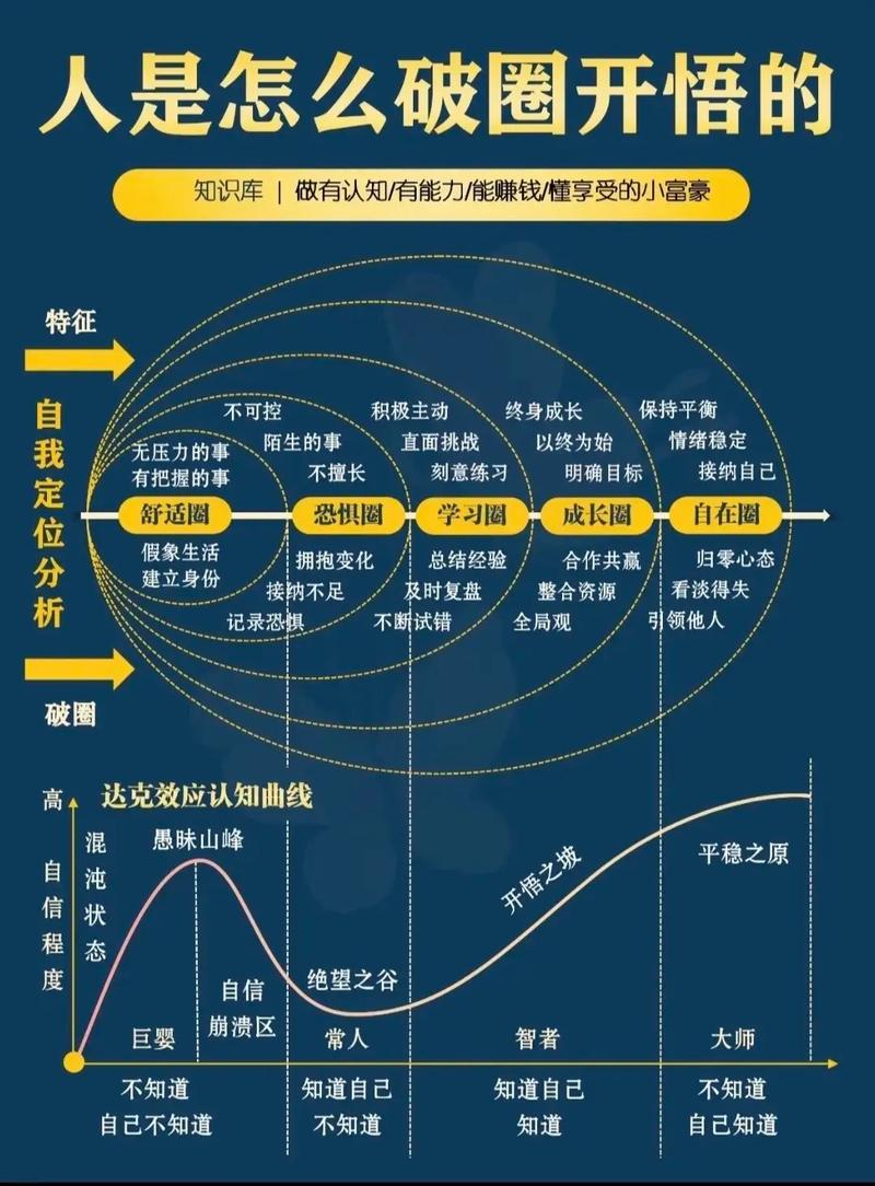 ### 标题:B站破圈指南:从0到100万的播放量跃升秘籍