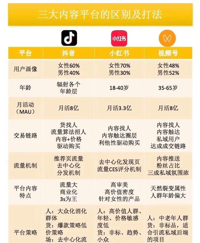 标题：抖音涨粉慢的五大核心原因与突破策略：从内容到运营的深度解析