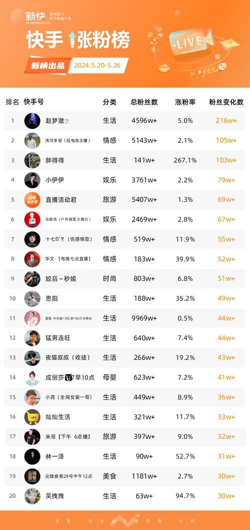 快手真人刷粉网站，让你的才华被更多人看见