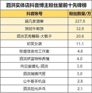 抖音真人粉丝购买，让你的内容更具吸引力